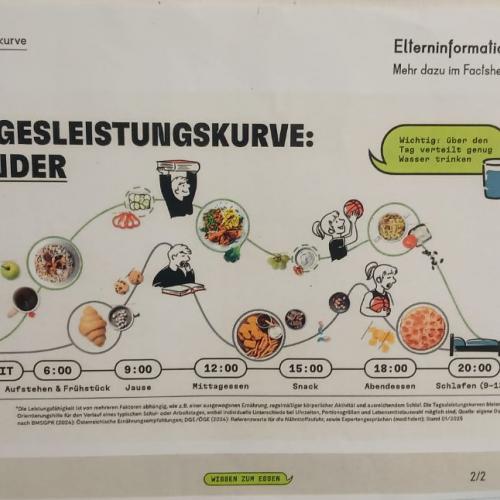 tages